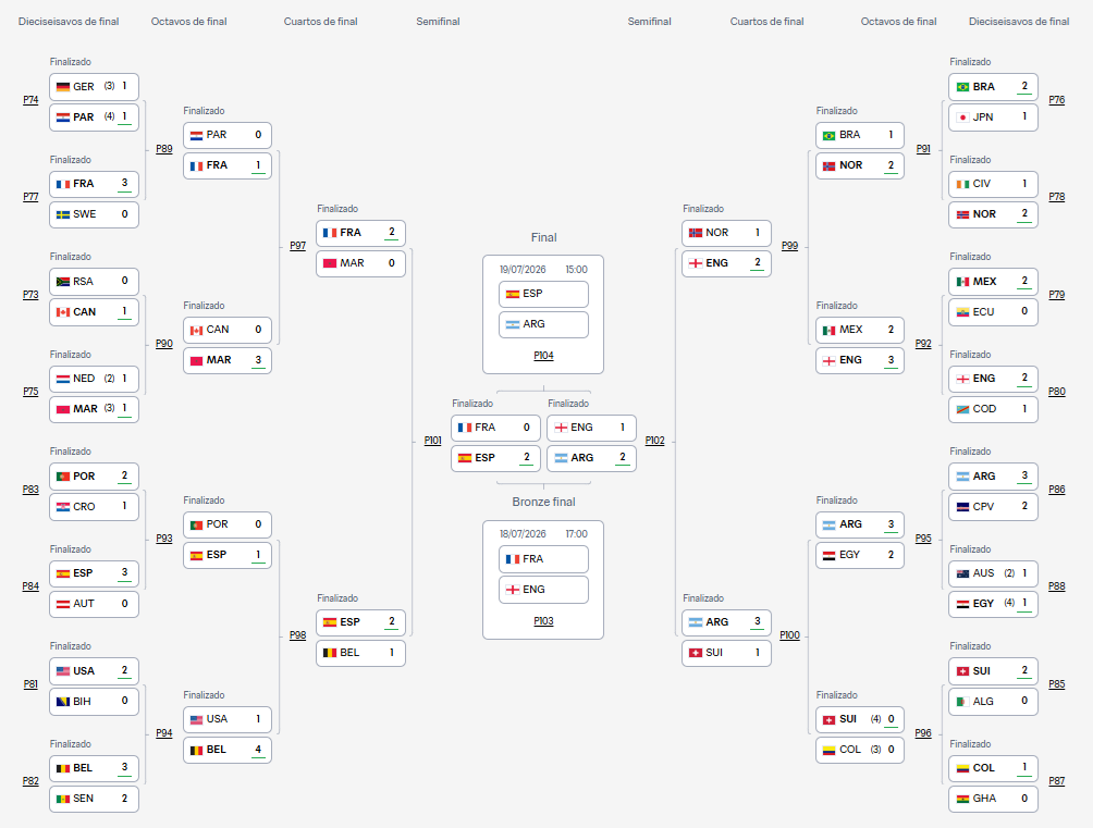 cuadro mundial 6
